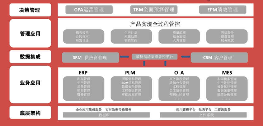 信息化治理_副本.jpg